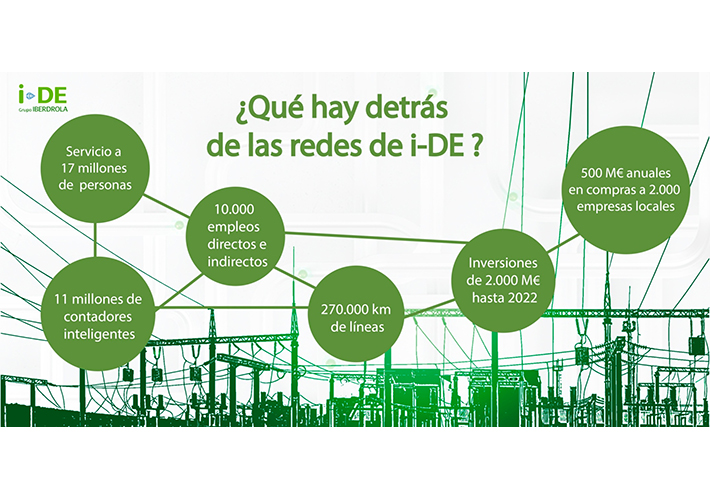 foto noticia i-DE, nueva marca de distribución eléctrica de Iberdrola.